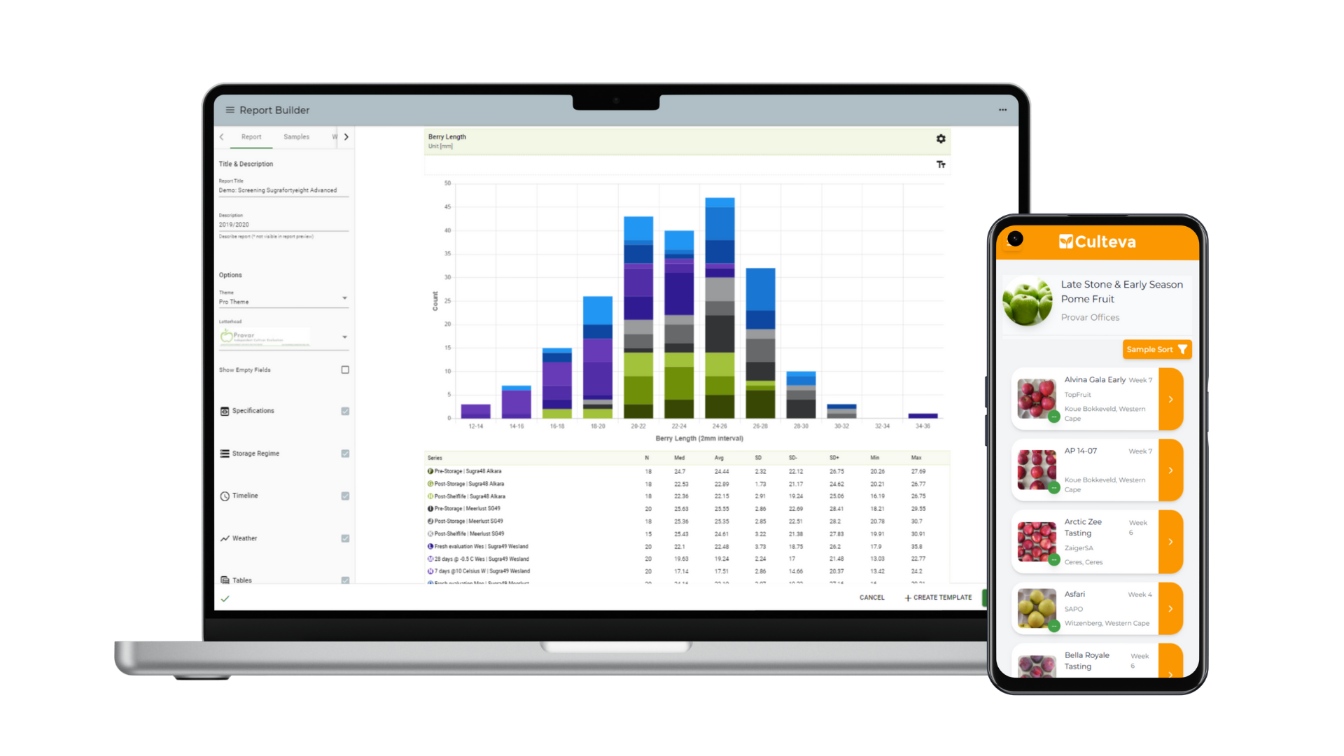 Culteva Dashboard Mockup